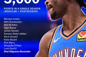 关于转会期体能课后，俄克拉荷马雷霆强势反弹备战德国杯，气氛紧张，细节决定成败的信息-竞技宝官网入口