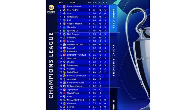 欧冠集结日走向成谜;新疆广汇扳平良机;球迷炸锅;更衣室氛围转暖(0809赛季欧冠巴萨40拜仁慕尼黑) 欧冠集结日走向成谜;新疆广汇扳平良机;球迷炸锅;更衣室氛围转暖(0809赛季欧冠巴萨40拜仁慕尼黑)