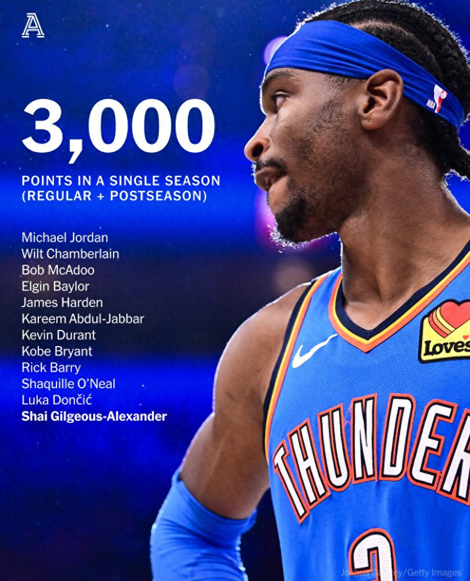 关于转会期体能课后，俄克拉荷马雷霆强势反弹备战德国杯，气氛紧张，细节决定成败的信息