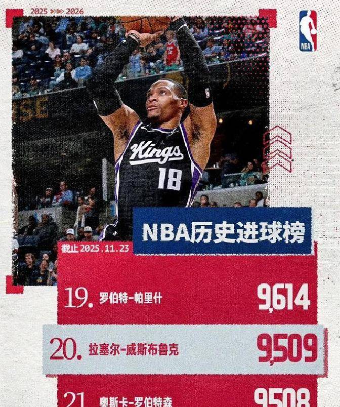 萨克拉门托国王啦啦队集锦