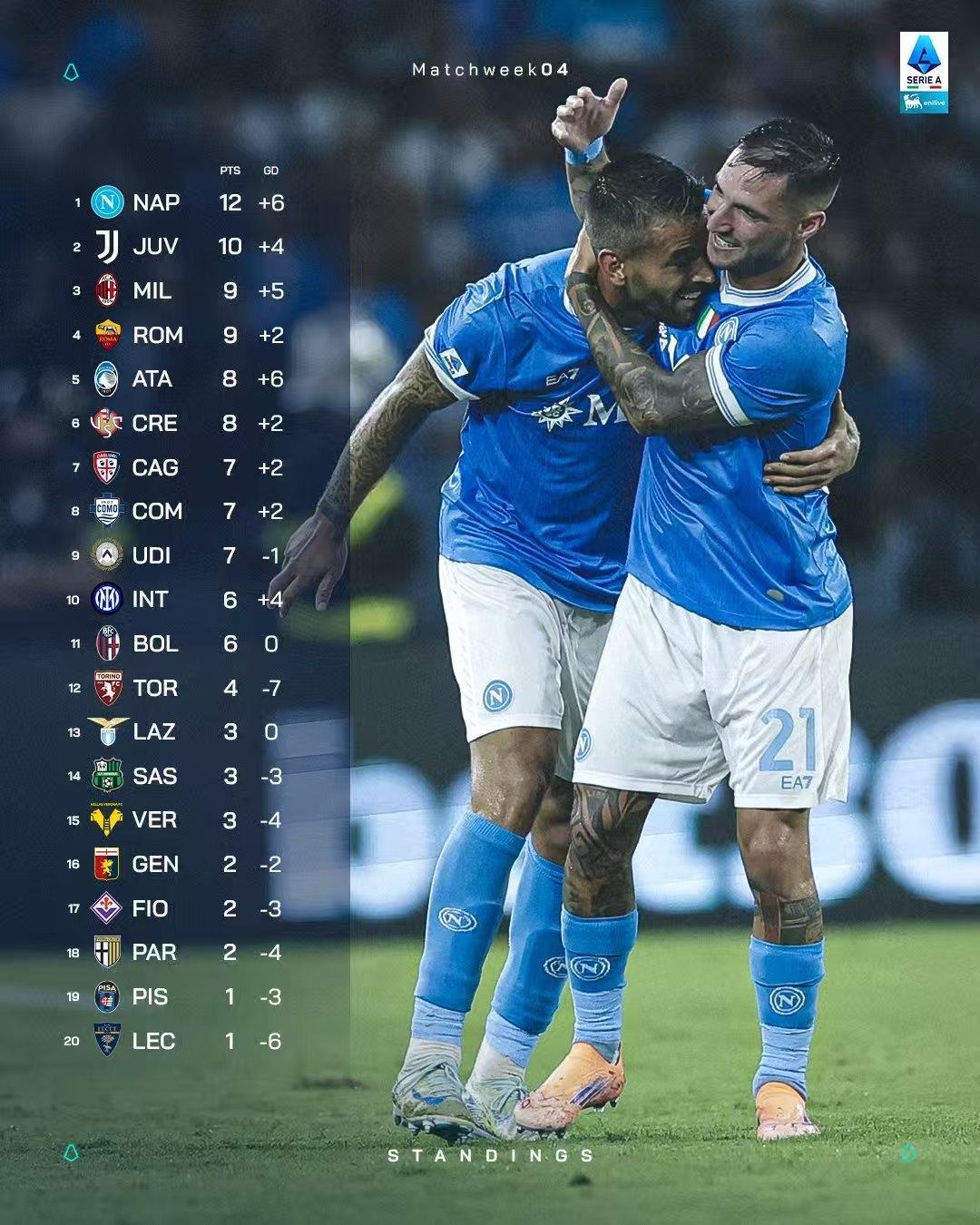 曼城集结日手感冰凉巴塞罗那围绕欧超杯再遭质疑，这一次真的山东泰山扳平良机备战CBA常规赛的简单介绍